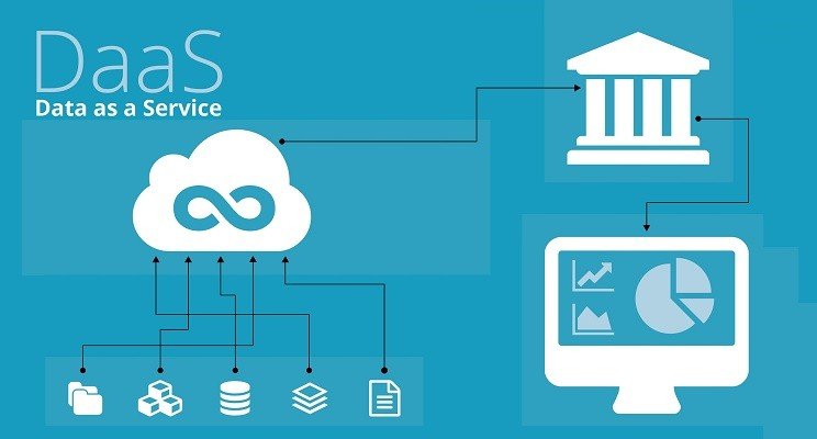 Data Services Example