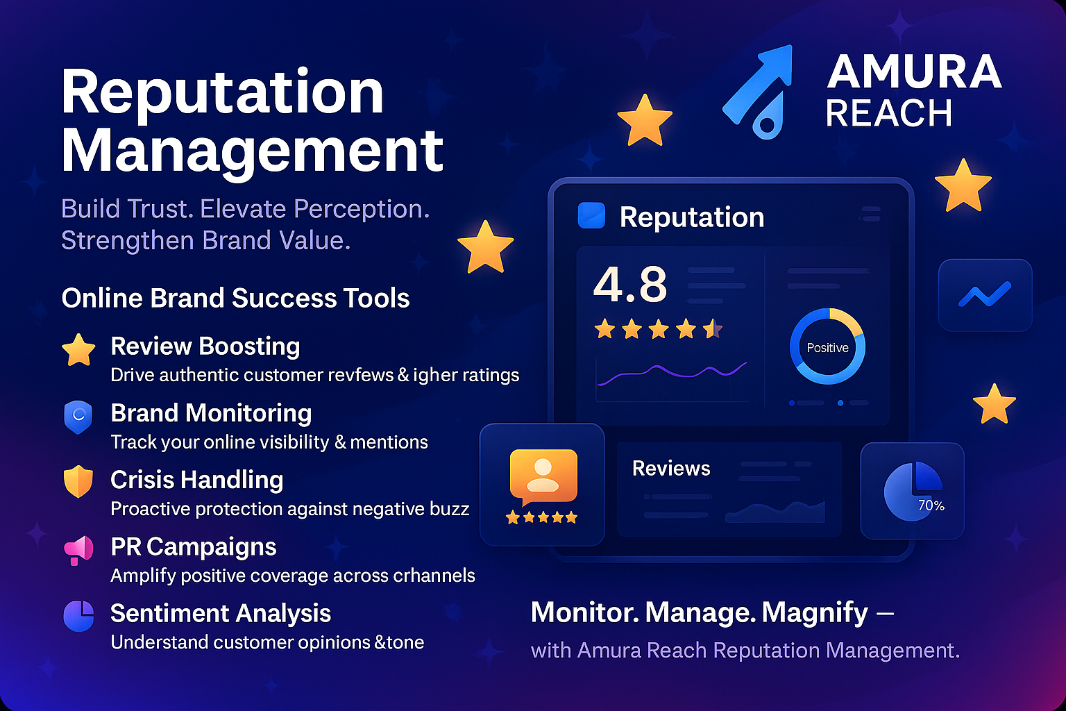 Reputation Management